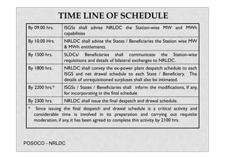 nrldc full schedule